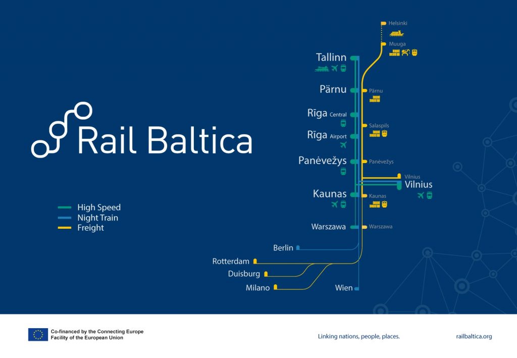 Streckendiagramm Rail Baltica