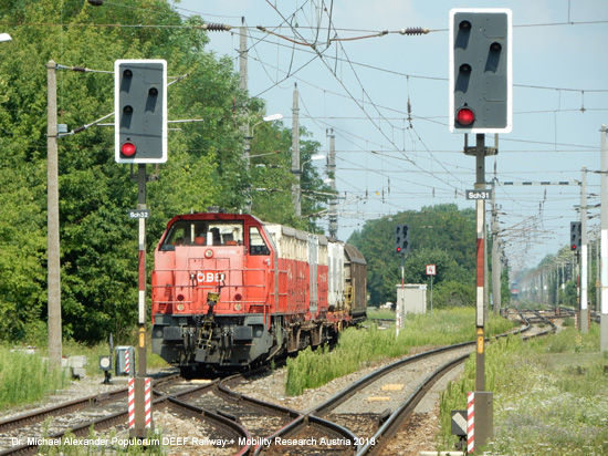 Nordbahn Eisenbahn Österreich