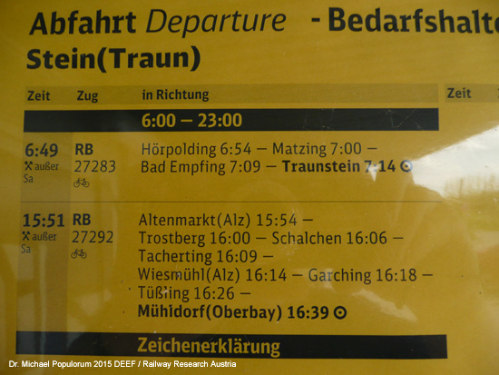 Traun-Alz Bahn Traustein Hörpolding Altenmarkt Garching Eisenbahn Bayern