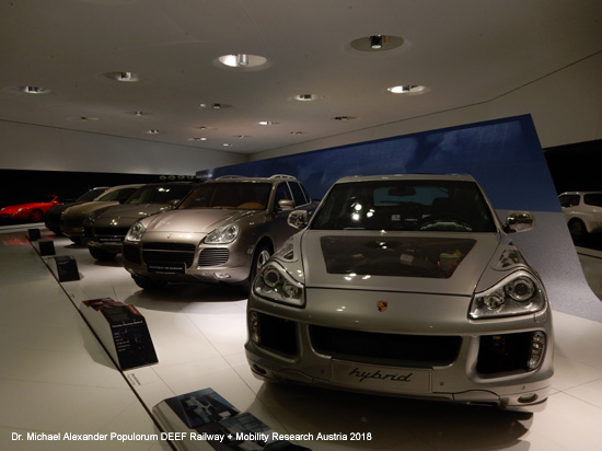 Porschemuseum Stuttgart Verkehrsmuseum Deutschland