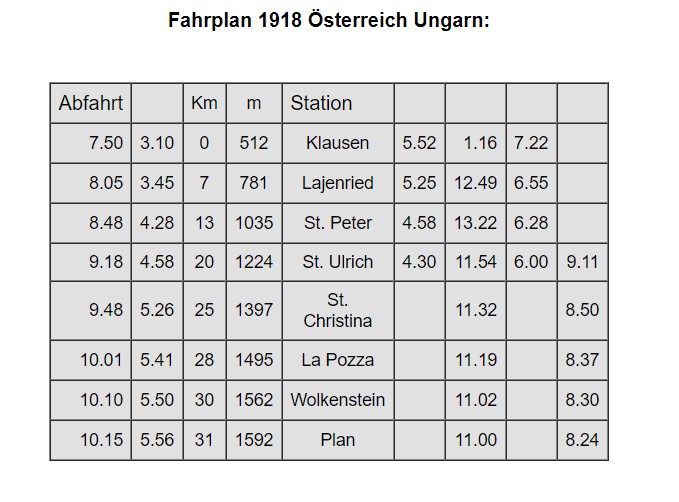 Grödnerbahn Fahrplan