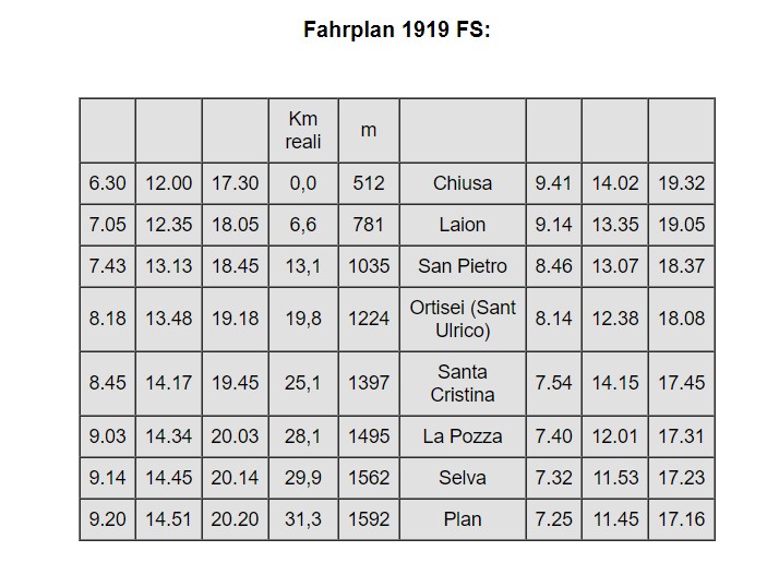 Grödnerbahn Fahrplan