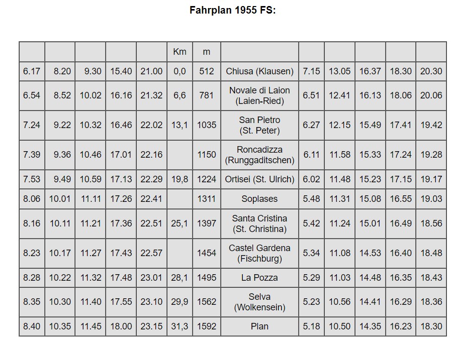 Grödnerbahn Fahrplan