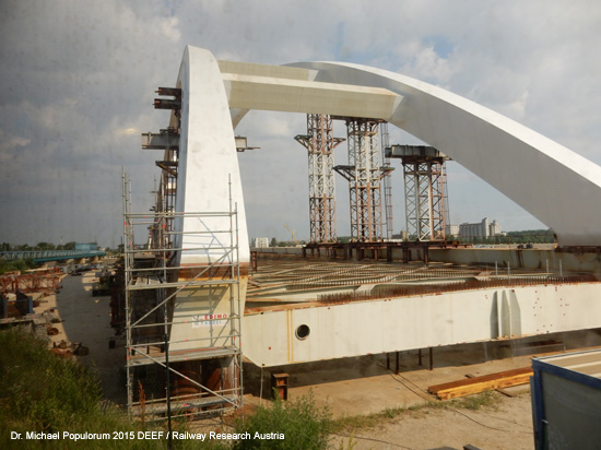 Eisenbahnstrecke Budapest Belgrad Beograd Ungarn Serbien Internationale Magistrale TEN Trans Europäische Netze