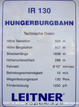 Hungerburgbahn Innsbruck Zaha Hadid Standseilbahn Österreich