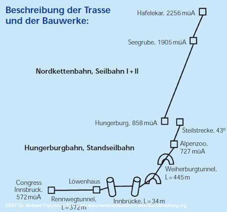 Hungerburgbahn Innsbruck Zaha Hadid Standseilbahn Österreich